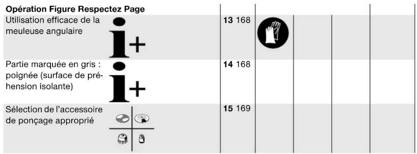 BTI WKS 9115 - Montage et mise en service - 4