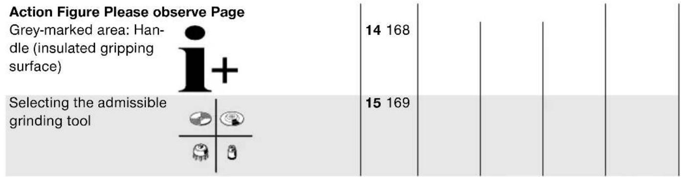 BTI WKS 9115 - Action Figure Please observe Page - 7