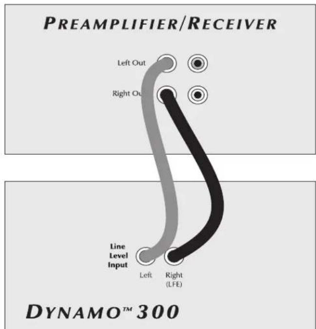 Martin Logan Dynamo 300 - 2-Channel Mode - 2