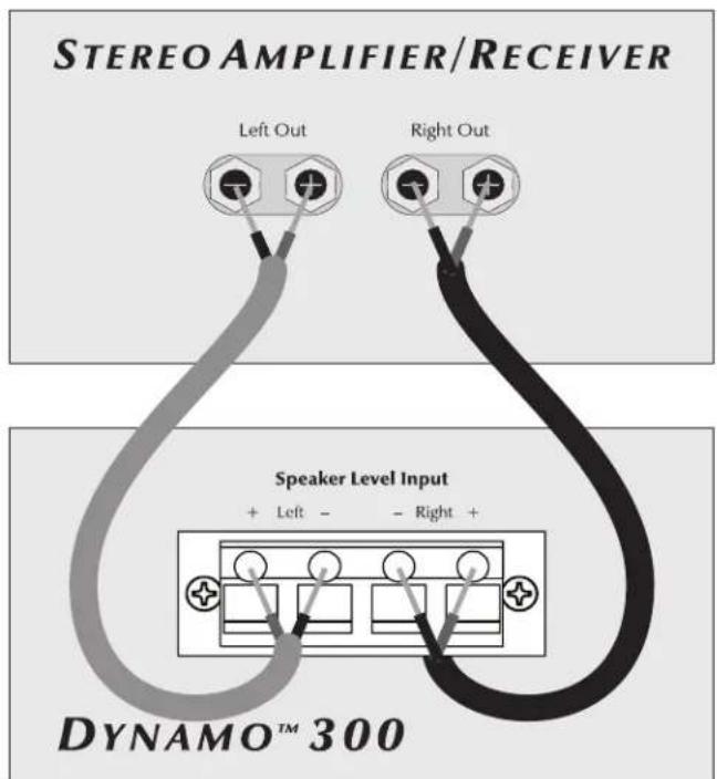 Martin Logan Dynamo 300 - 2-Channel Mode - 3