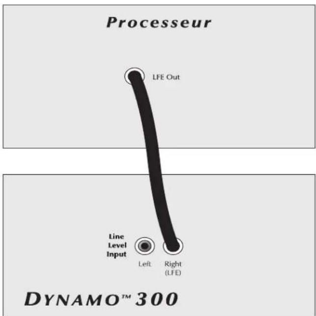 Martin Logan Dynamo 300 - Mode à canaux multiples/LFE - 1