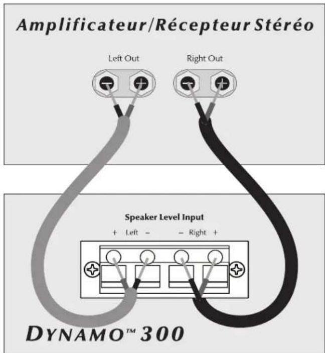 Martin Logan Dynamo 300 - Mode à deux canaux - 3