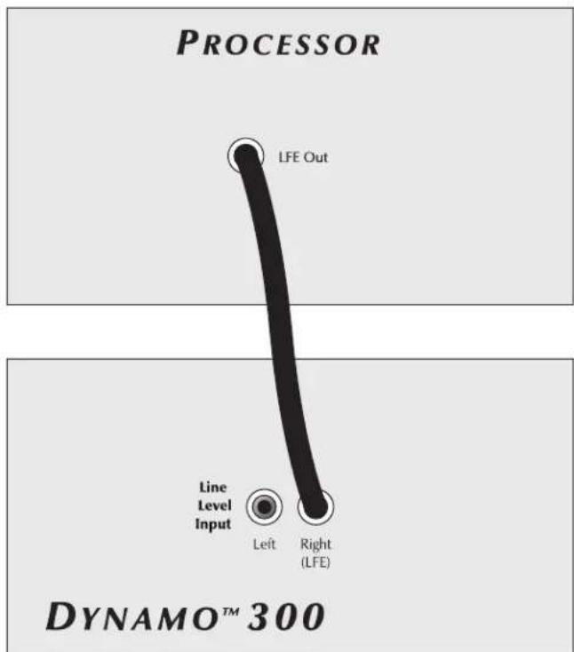 Martin Logan Dynamo 300 - Multi-Channel/LFE Mode - 1
