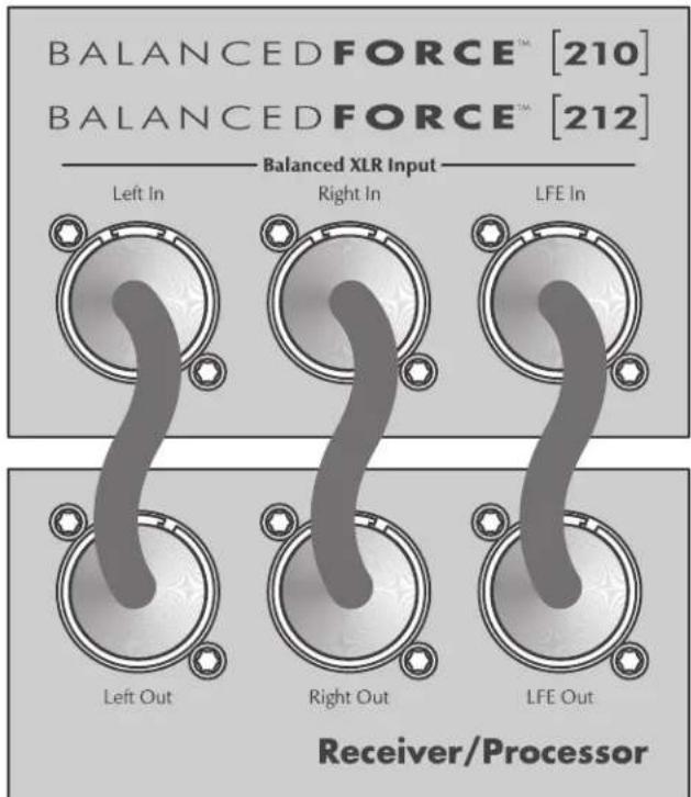 Martin Logan BalancedForce 212 - Recommended Control Settings: - 3