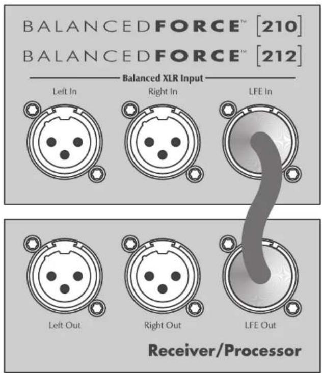 Martin Logan BalancedForce 212 - Recommended Control Settings: - 3