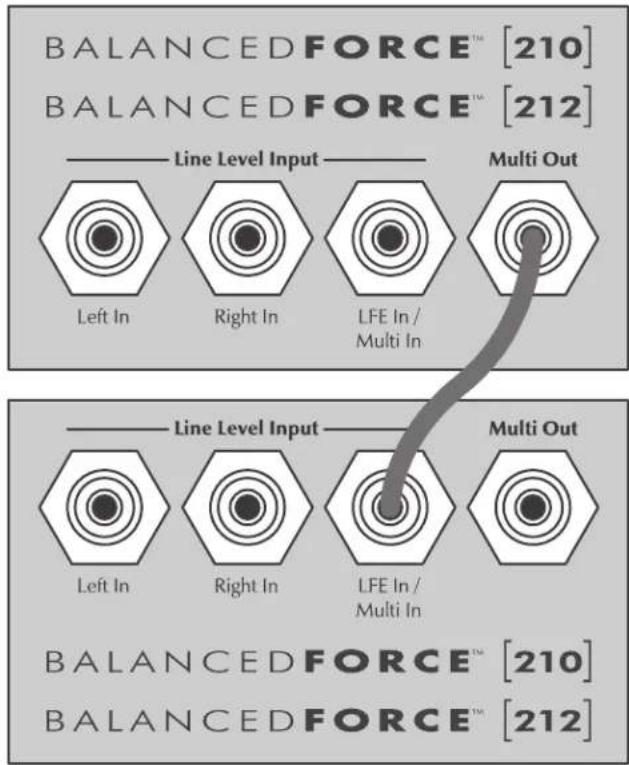 Martin Logan BalancedForce 212 - Optional Wireless Connection - 1