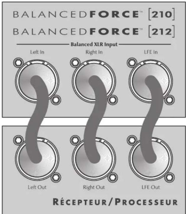 Martin Logan BalancedForce 212 - Paramétres de commande recommandés : - 3