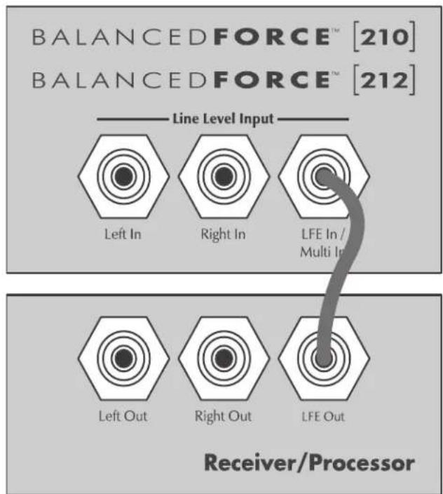 Martin Logan BalancedForce 212 - Recommended Control Settings: - 2