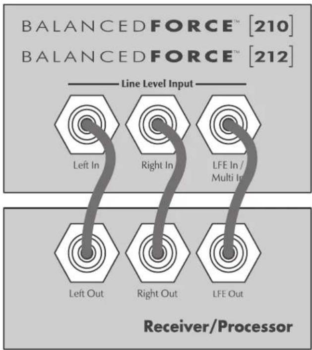 Martin Logan BalancedForce 212 - Recommended Control Settings: - 2