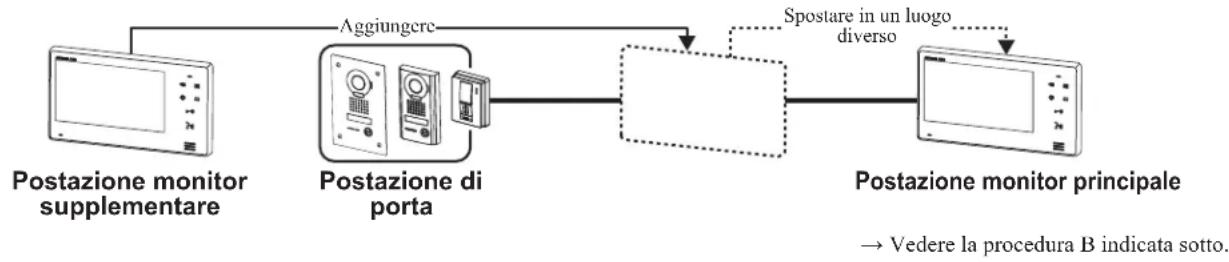 Aiphone JO1FD - Installazione di una postazione monitor supplementare in un systema [B] già esistente - 1