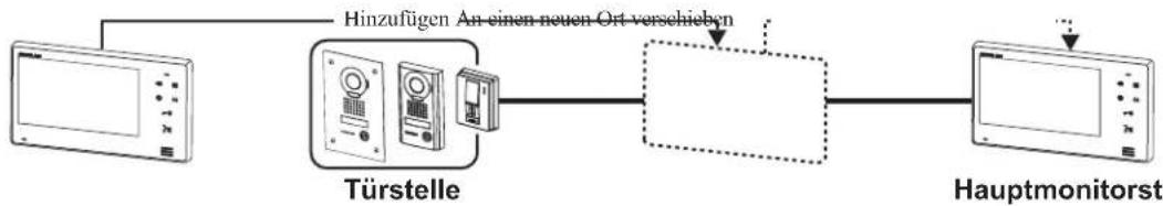 Aiphone JO1FD - Beim Hinzufugen der Erweiterungsmonitorstelle an ein vorhandenes System B - 1