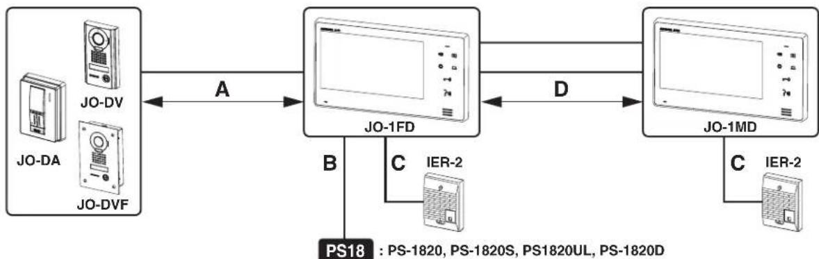 Aiphone JO1FD - Cable - 3