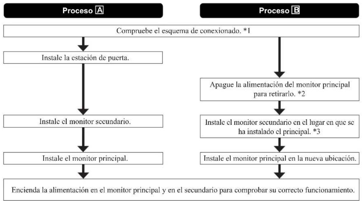 Aiphone JO1FD - Proceso de instalación - 1