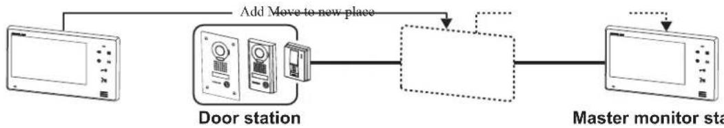 Aiphone JO1FD - INSTALLING EXPANSION MONITOR STATION - 2