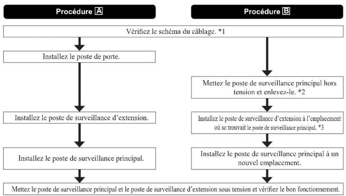 Aiphone JO1FD - Procedures d'installation - 1