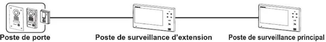 Aiphone JO1FD - INSTALLATION DU POSTE DE SURVEILLANCE D'EXTENSION - 1