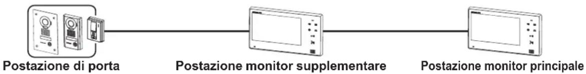 Aiphone JO1FD - INSTALLAZIONE DELLA POSTAZIONE MONITOR SUPPLEMENTARE - 1