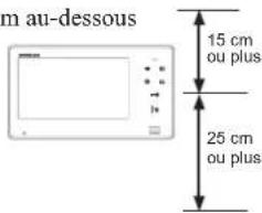 Aiphone JO1FD - Emplacements de montage - 3
