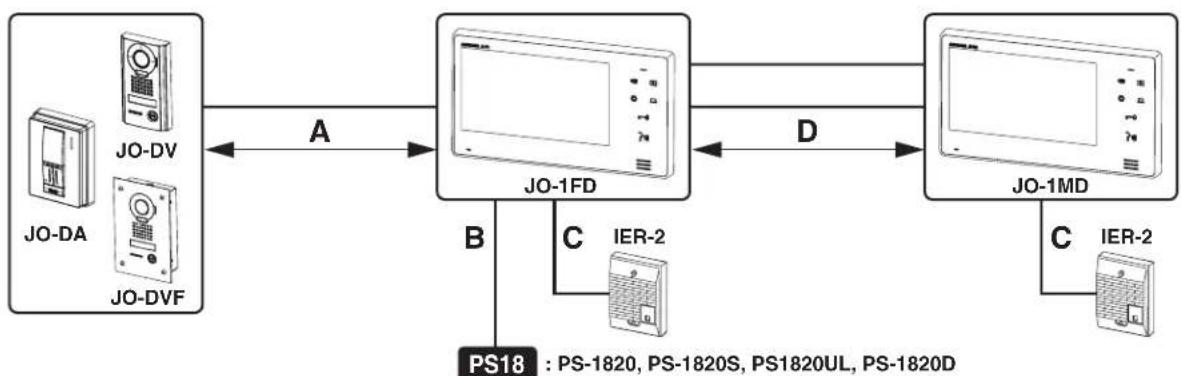 Aiphone JO1FD - Método de cableado, distancia de los cables - 1