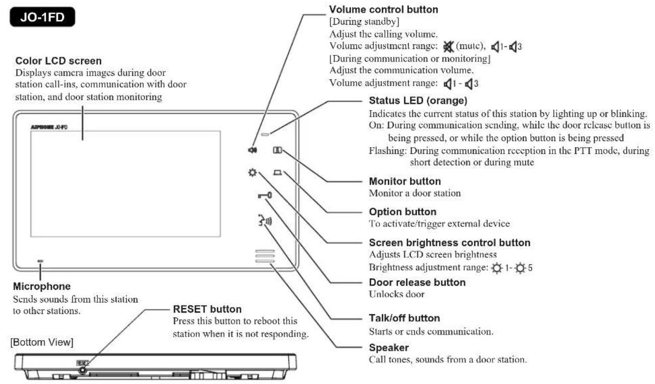 Aiphone JO1FD - PART NAMES - 1