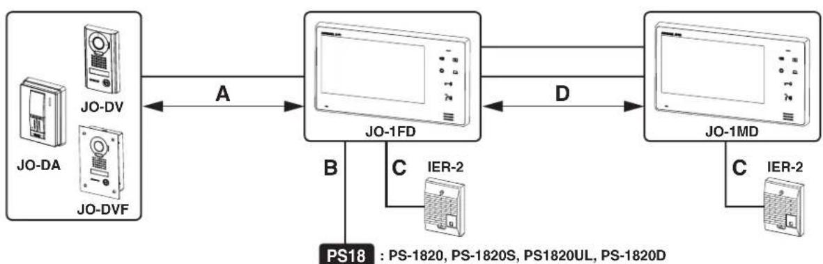 Aiphone JO1FD - Cavo - 3