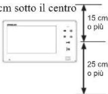 Aiphone JO1FD - Posizioni di montaggio - 3