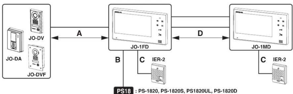Aiphone JO1FD - Kabel - 3