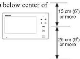 Aiphone JO1FD - Mounting locations - 3