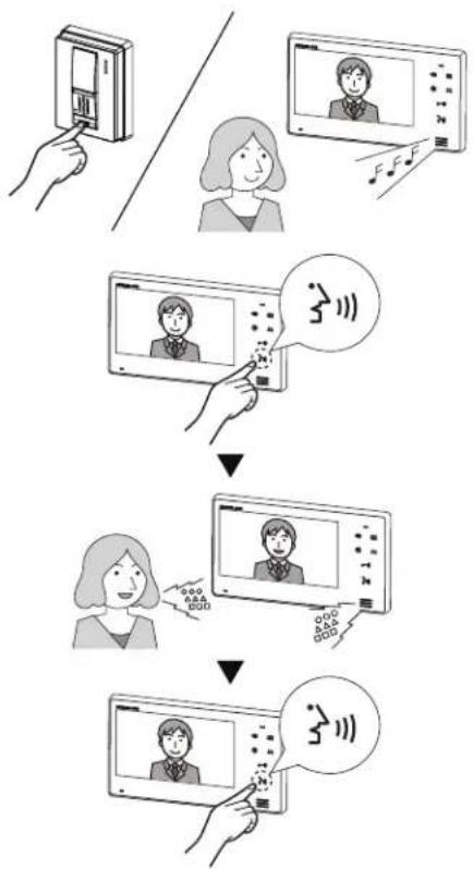 Aiphone JO1FD - Responder a una llama de puerta - 1
