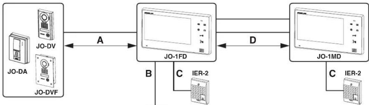 Aiphone JO1FD - Wiring method, wiring distance - 1