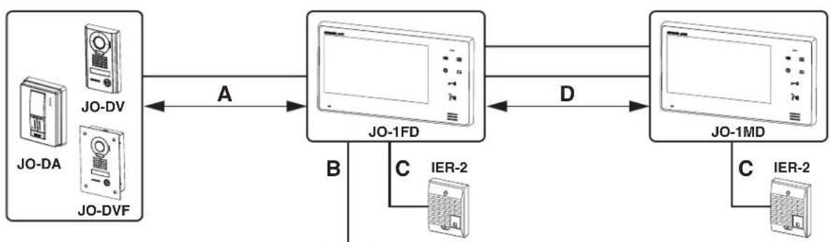 Aiphone JO1FD - Kabel - 3