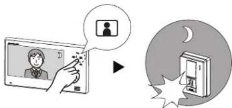 Aiphone JO1FD - Nachtverlichting - 1