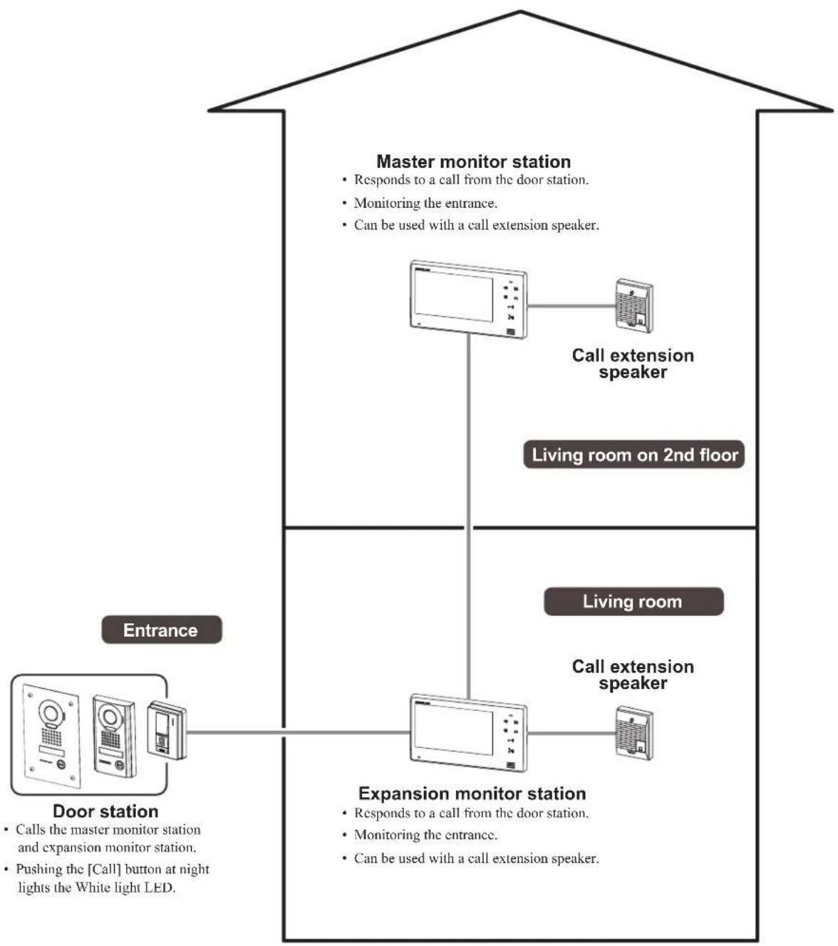 Aiphone JO1FD - FEATURE AND SYSTEM EXAMPLE - 1