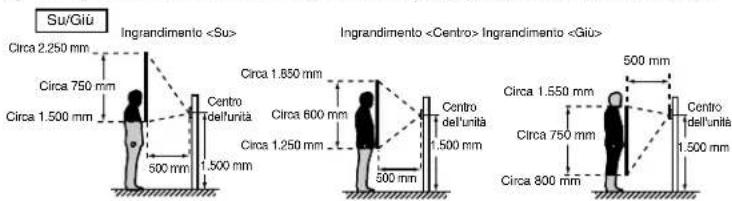 Aiphone JPDVF - Posizioni di montaggio ed area di visualizzazione dell'immagine - 5