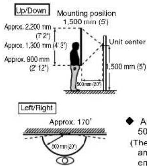 Aiphone JPDVF - Mounting positions and image view area - 2