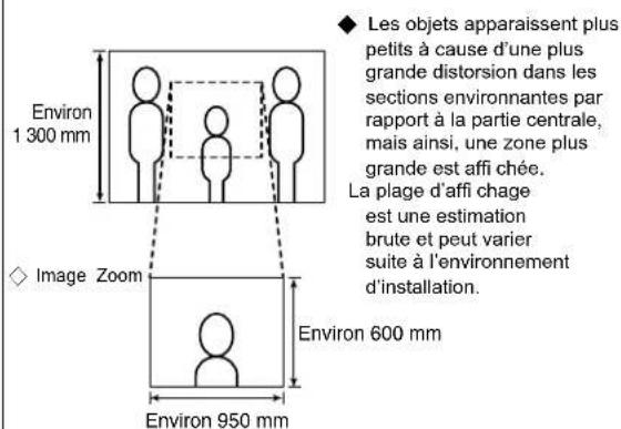 Aiphone JPDVF - Positions de montage et zone de vision de l'image - 1
