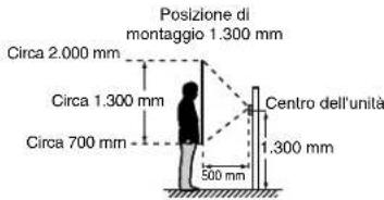 Aiphone JPDVF - Posizioni di montaggio ed area di visualizzazione dell'immagine - 4