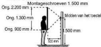 Aiphone JPDVF - Montagestanden en gezichtsveld - 2