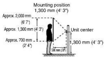 Aiphone JPDVF - Mounting positions and image view area - 3