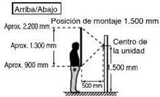 Aiphone JPDVF - Posiciones de montaje y área de visión - 2