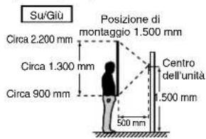 Aiphone JPDVF - Posizioni di montaggio ed area di visualizzazione dell'immagine - 2
