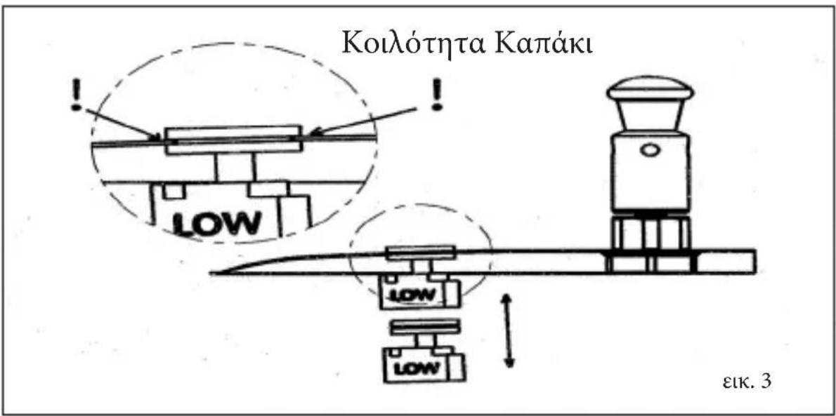 Inoxriv S.p.A. Sicura - ΒΑΛΒΙΔΑ ΑΣΦΑΛΕΙΑΣ (ΕΛΑΣΤΙΚΟΣ ΔΑΚΤΥΛΙΟΣ) - 1