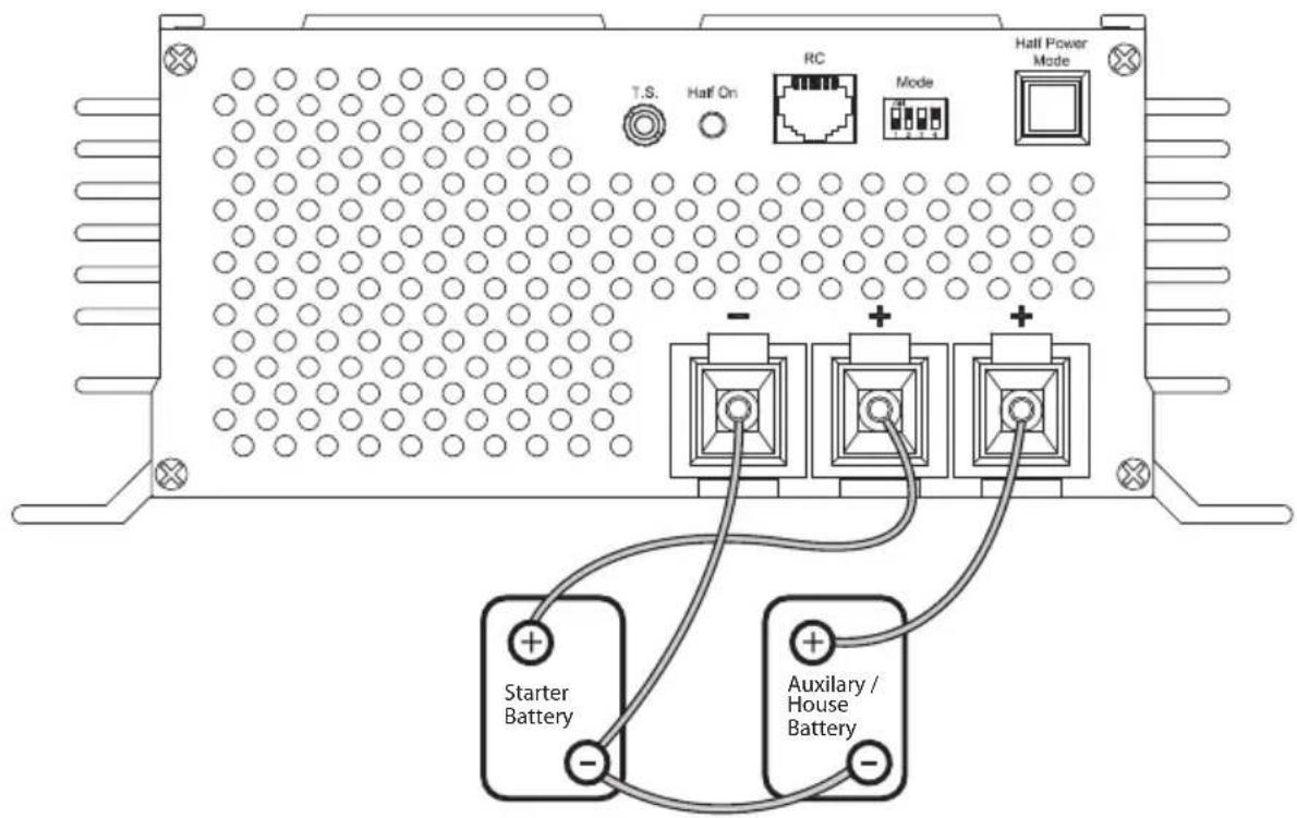 Samlex SEC1250UL - SECTION 7 | Preparer Le Chargeur Pour L'Utilisation - 1