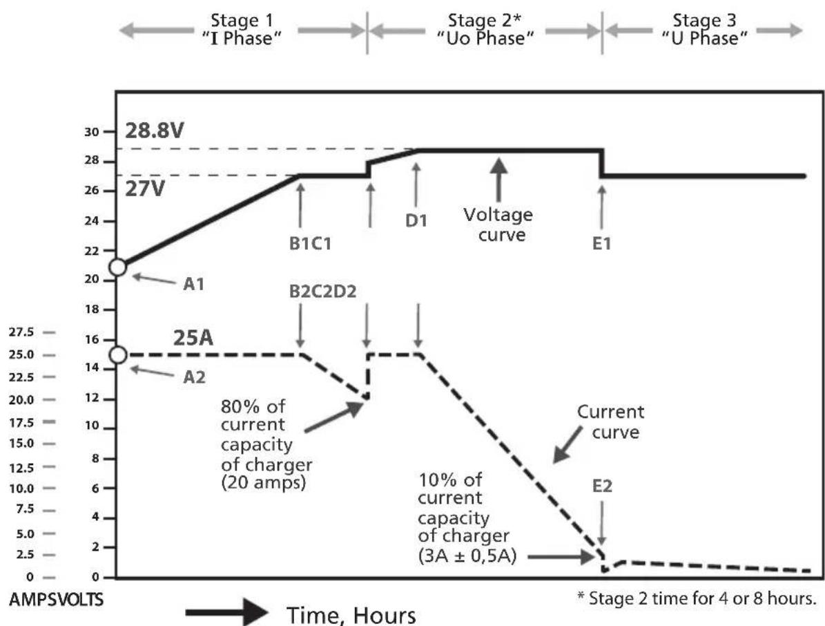 Samlex SEC2425UL - SECTION 4 | Principle of Operation - 1