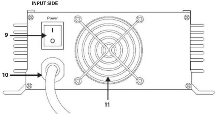 Samlex SEC2425UL - SECTION 3 | Layout - 2