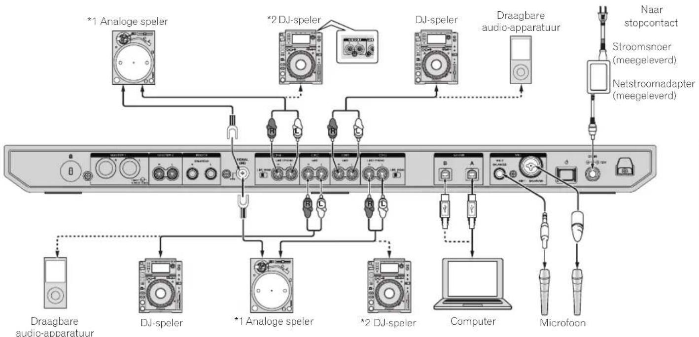 PIONEER DDJ1000 - Aansluiten van ingangsaansluitingen - 1