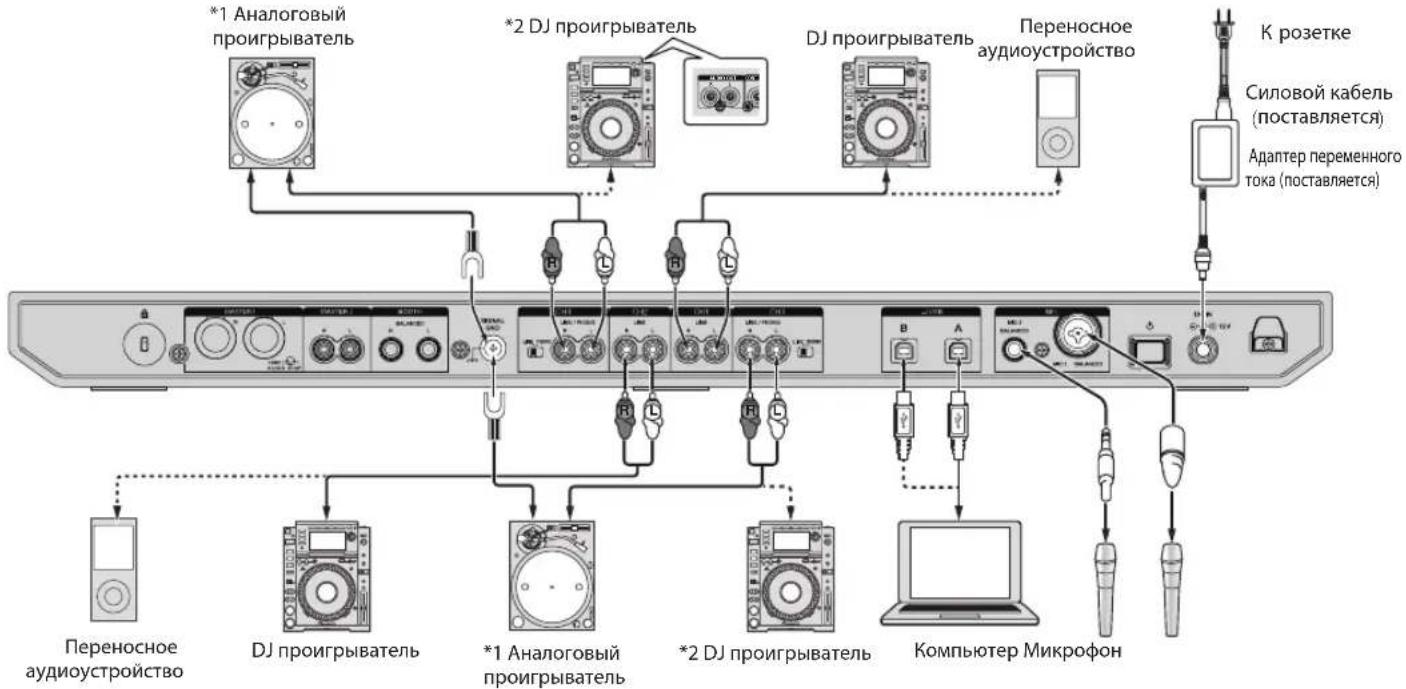 PIONEER DDJ1000 - Подключение входных терминалов - 1