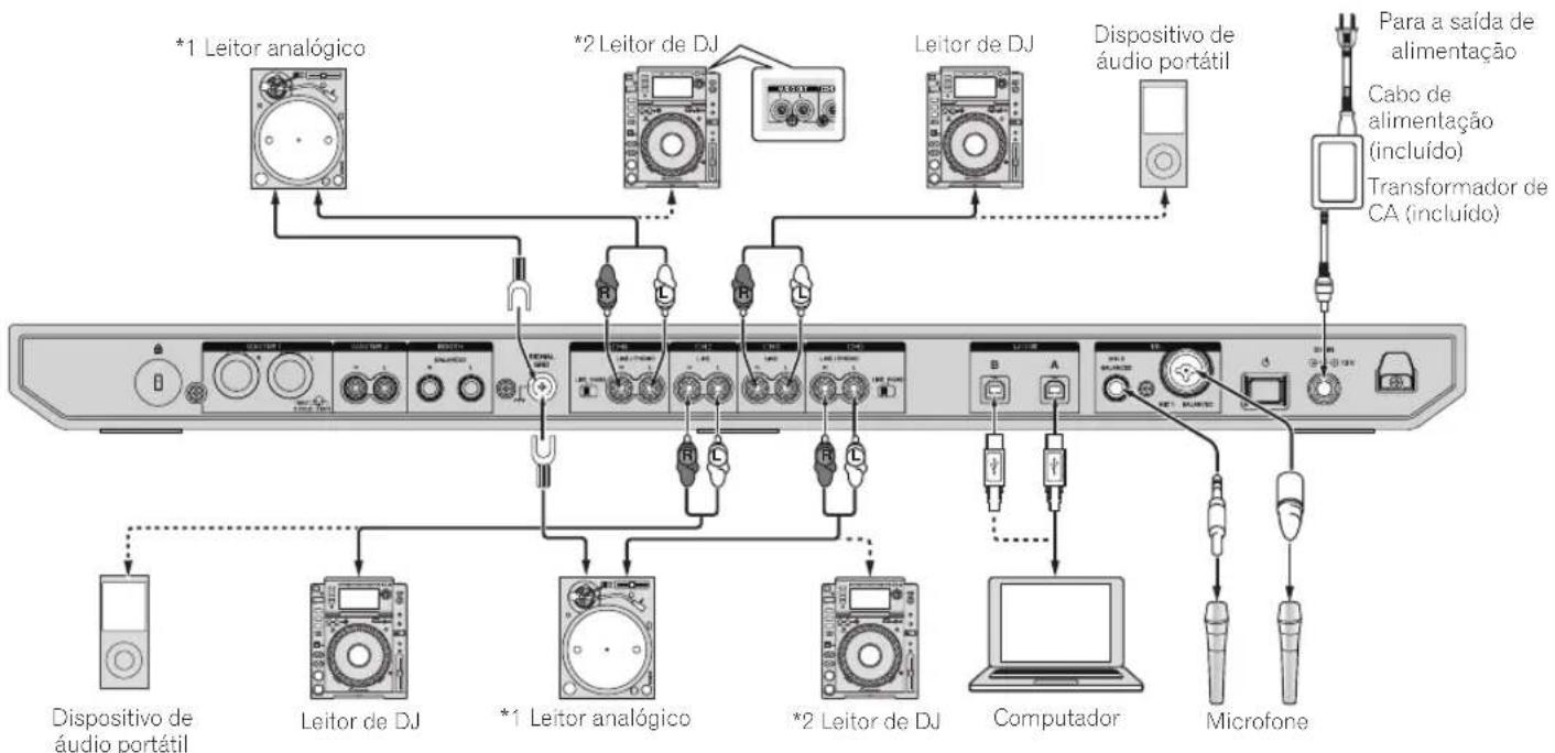 PIONEER DDJ1000 - Ligar terminais de entrada - 1