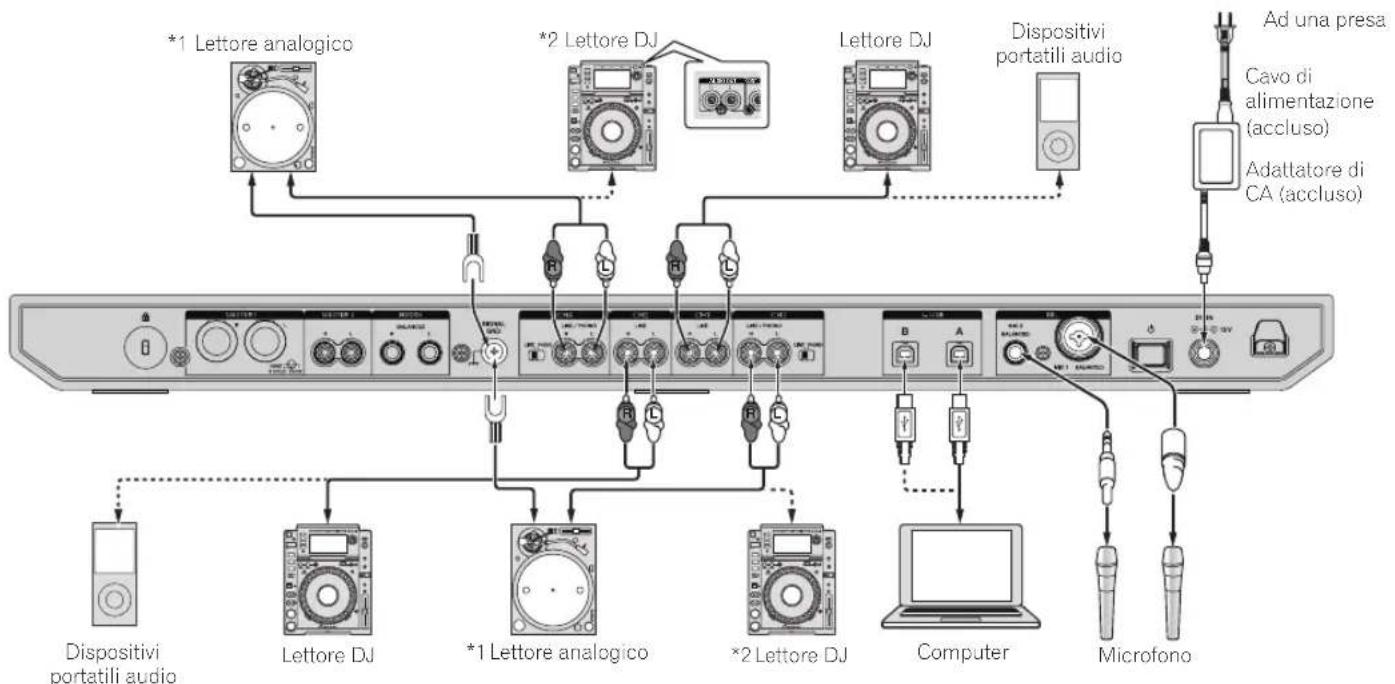 PIONEER DDJ1000 - Collegamento dei terminali di ingresso - 1