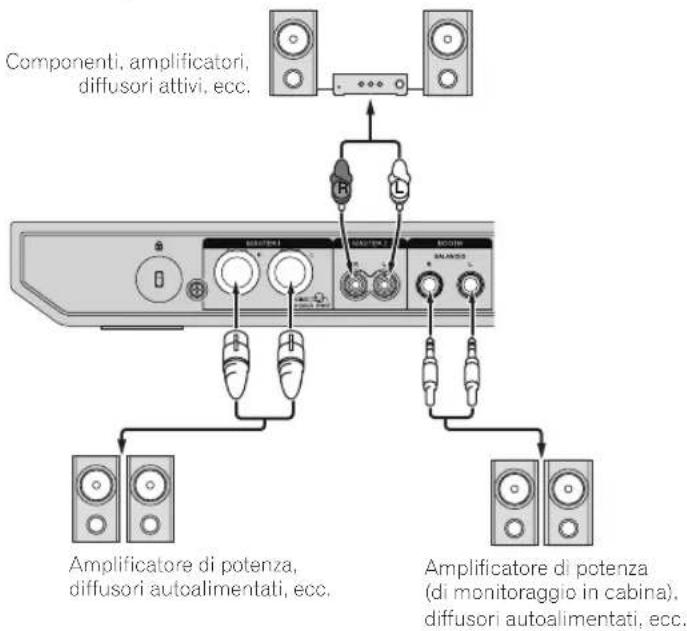 PIONEER DDJ1000 - Pannello posteriore - 1